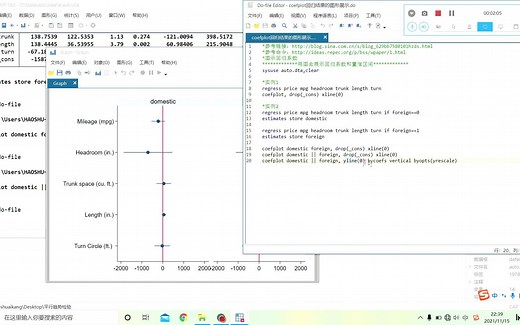 Stata进阶：回归结果的可视化(coefplot)-附数据与程序