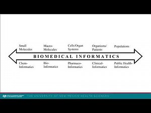 Video 1 - What is Biomedical Informatics