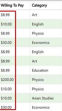 How I Make $200 a Day Answering Homework Questions Online!