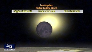 What time is the solar eclipse in Southern California? MORE BELOW ⬇️ | FOX 11 Los Angeles