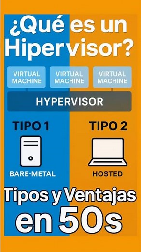 Hypervisor Explained in 50 Seconds | Types 1 and 2 + Advantages