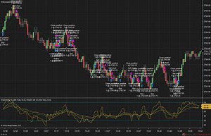 RSI Cross Over - NinjaTrader Ecosystem