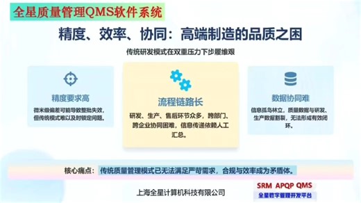 质量管理QMS软件系统，制造业质量管控优选！覆盖IQC/IPQC/FQC全流程，整合客诉、稽核、8D闭环管理。欢迎联系上海全星，感谢点赞支持！