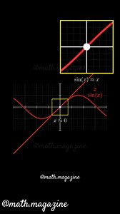 📌Support us - Like/Share/Follow👆❤️ ✅Follow @math.magazine 🔥 for more !!... ✅Follow @math.magazine.ma 🔥 for more !!... #math #science #education #physics #stem #calculus #study #art #python #manim #art | Math Magazine