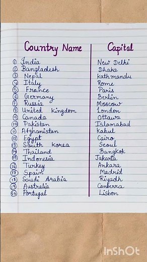 Countries and their Capitals| General knowledge | GK | Capitals| list of 20 countries
