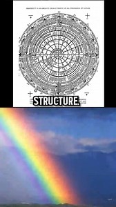4K views · 98 reactions | WALTER RUSSELL'S SPIRAL PERIODIC TABLE OF THE ELEMENTS "Walter Russell created a full octave based spiral view into the elements and periodic table.. Our current theory of the periodic table is out dated and lacking a complete holistic view through harmonic tone and frequency." TikTok Video by Infinite History | The University of Science and Philosophy | Facebook