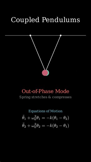 The Hidden Physics of Coupled Pendulums!#physics #classicalmechanics #pendulum #oscillations #manim