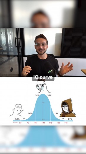 Keep it simple! The IQ curve meme is Jon's favorite tool for getting sh*t done...