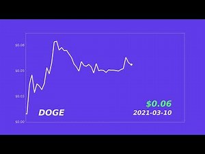 Dogecoin (DOGE) Price History 2019 - 2022 | Timelapse Animation