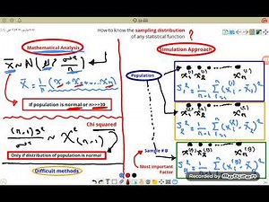 lab 3: Simulation and Bootstrap