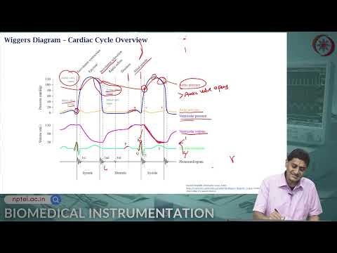 Types of Biosignals- ECG- Part 2