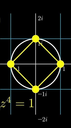 The complex nth roots of unity