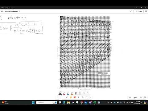 The Theta-Beta-Mach Diagram