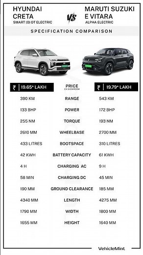 Hyundai Creta Electric vs Maruti Suzuki e Vitara ⚡ Full Comparison | Price, Range & Specs 2026