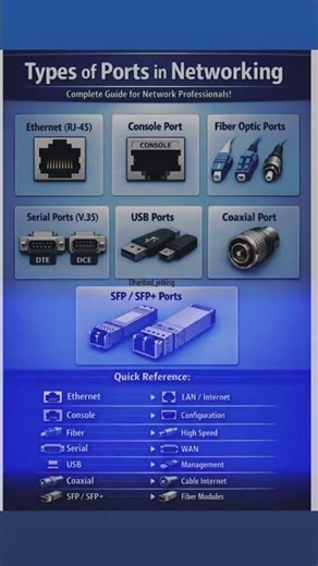 type of ports in network architecture # #cybersecurity #ttrendingshorts #jetkingdhanbad