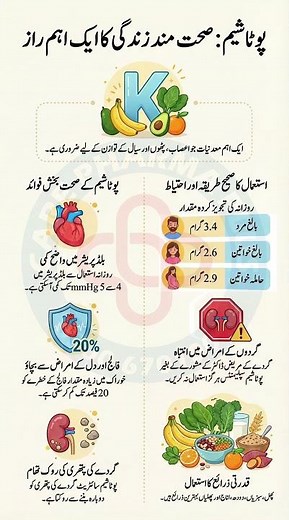 Health Benefits of Potassium | Why Your Body Needs It