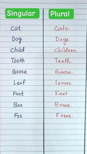 📘 Singular to Plural Made Easy! 🔥 English Grammar in 60 Seconds