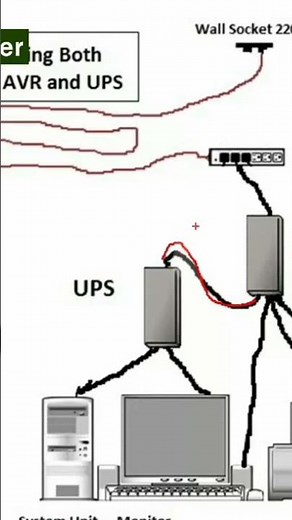 Paano ikabit ng sabay ang AVR at UPS sa computer?