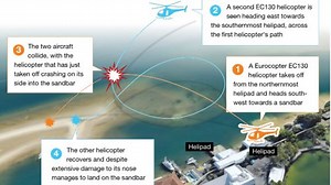 Explained: How Sea World chopper crash unfolded in 20 tragic seconds