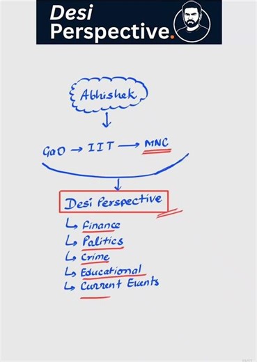 My Introduction, My first video #newvideo #viral #shorts #shortsfeed #viral #ssc