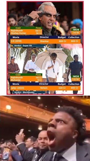 Rajnikanth's 🔥 Robot 2.0 🆚 Jailer 🤯 Which Movie is More Popular 🤔❓😱✅