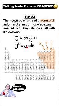 Formula for Ionic Compounds PRACTICE | 3 MINUTES FAST
