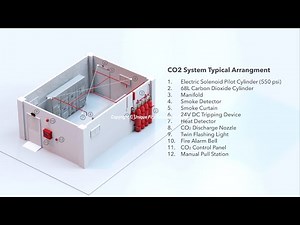 CARBON DIOXIDE Fire Extinguishing System