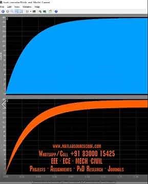Buck Converter design with PID controller on #plecs #simulation