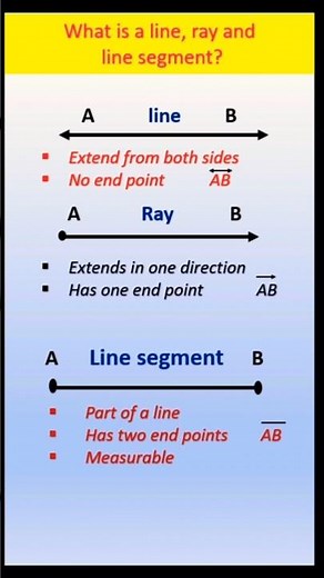 Line Ray and Line segment