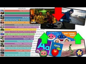 TOP 20 Most Viewed YouTube Videos Over Time - 2005-2021 Despacito, Baby Shark, Cocomelon, PinkFong