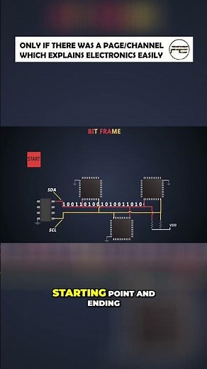 Bit Frames: The Unsung Heroes of Data Communication Explained!