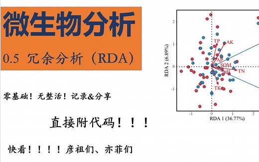 微生物分析|冗余分析（RDA）Canoco5
