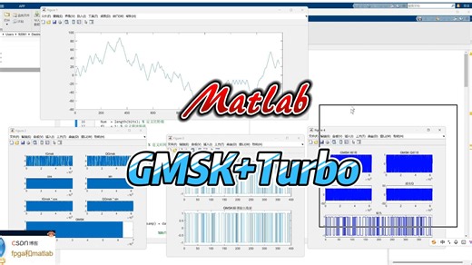基于GMSK调制解调+Turbo编译码通信链路matlab误码率仿真