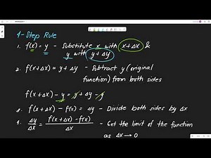 Introduction to Derivatives, 4-Step Rule, and Rates of Change