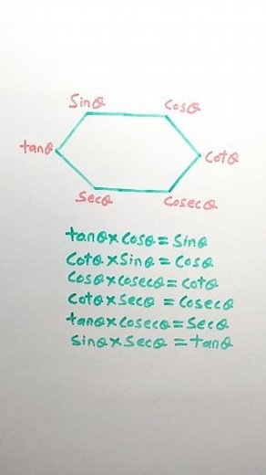 54K views · 9.9K reactions | Trigonometric formule tricks and Shortcut By Ritesh Sir #ssc #cgl #chsl #maths #trigonometry #instagramreel #facebookreel #shorts | Ritesh Kumar | Facebook