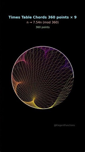 360-Point Circle Patterns #shorts