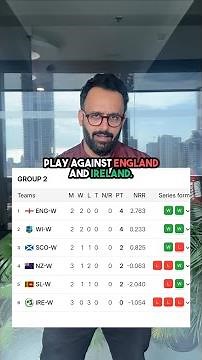 Manic Sunday at the T20 World Cup