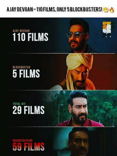 Ajay Devgn Filmography Breakdown 🎬 | 110 Films & Only 5 Blockbusters? 😲🔥 #shorts