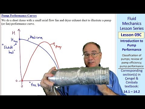 Fluid Mechanics Lesson 09C: Introduction to Pump Performance