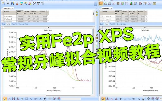 「共享科研」XPS分峰拟合视频教学-铁 Fe2p理论基础和常规分峰拟合 数据处理方法