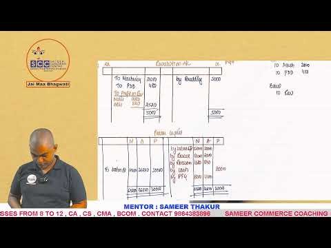 CLASS 12 ACCOUNTANCY