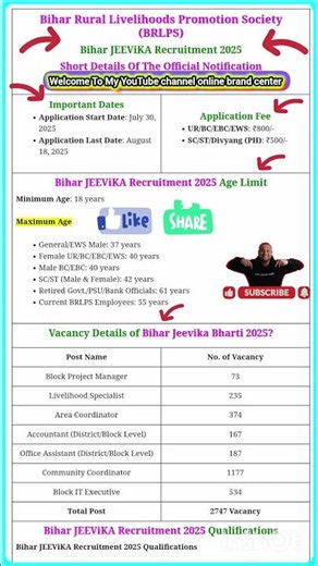 Bihar Rural Livelihoods Promotion Society (BRLPS)Bihar JEEViKA Recruitment 2025 by OBC