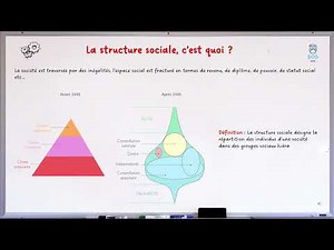 La structure sociale : 1 notion, en 2 minutes !
