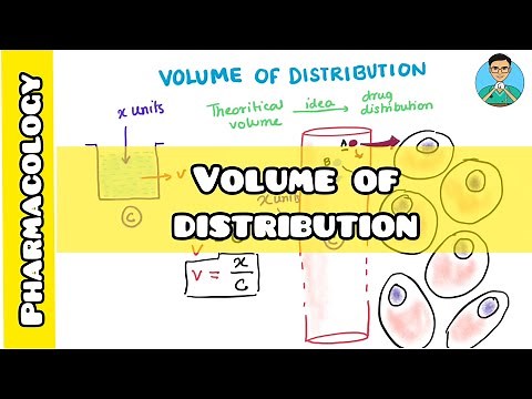 Volume of Distribution | Pharmacology