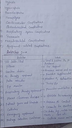 #PROCEDURE ON POSTURAL DRAINAGE #