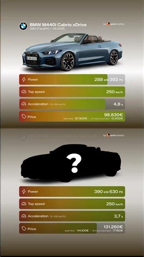 BMW M440i Is a Monster… But Can It Beat the M4 Competion? 😱