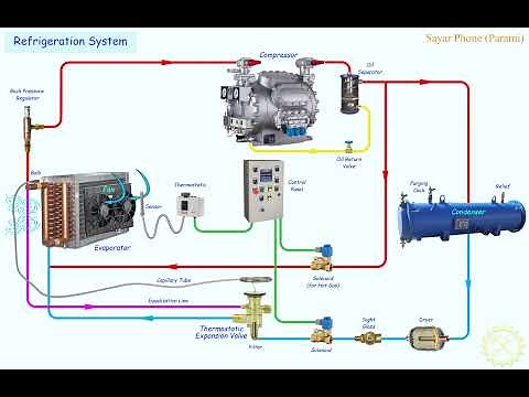 Refrigeration System
