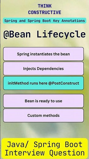 What is Spring Bean Lifecycle ? #springboot #java #javainterviewquestion