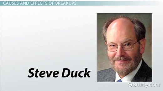 Communication During Relationship Dissolution: Models, Causes, Effects & Communication Patterns