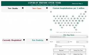 Coronavirus Dashboard